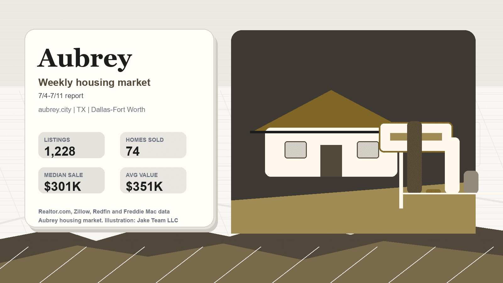 Aubrey housing market. Illustration: Jake Team LLC