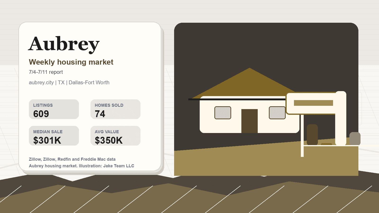 Aubrey housing market. Illustration: Jake Team LLC